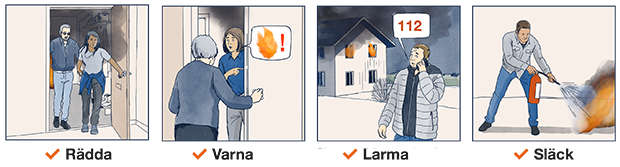 Illustrationer visar exempel efter ramsan rädda - varna - larma - släck. 